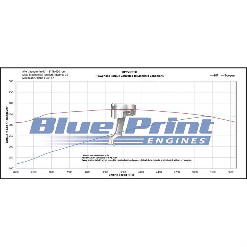 BluePrint BP350CTCD 350 Cruiser Crate Engine, Dlx. Dressed, Carb - Image 6