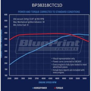 BluePrint BP38318CTC1D S/B Chevy 383 Ready To Run Crate Engine - Image 4